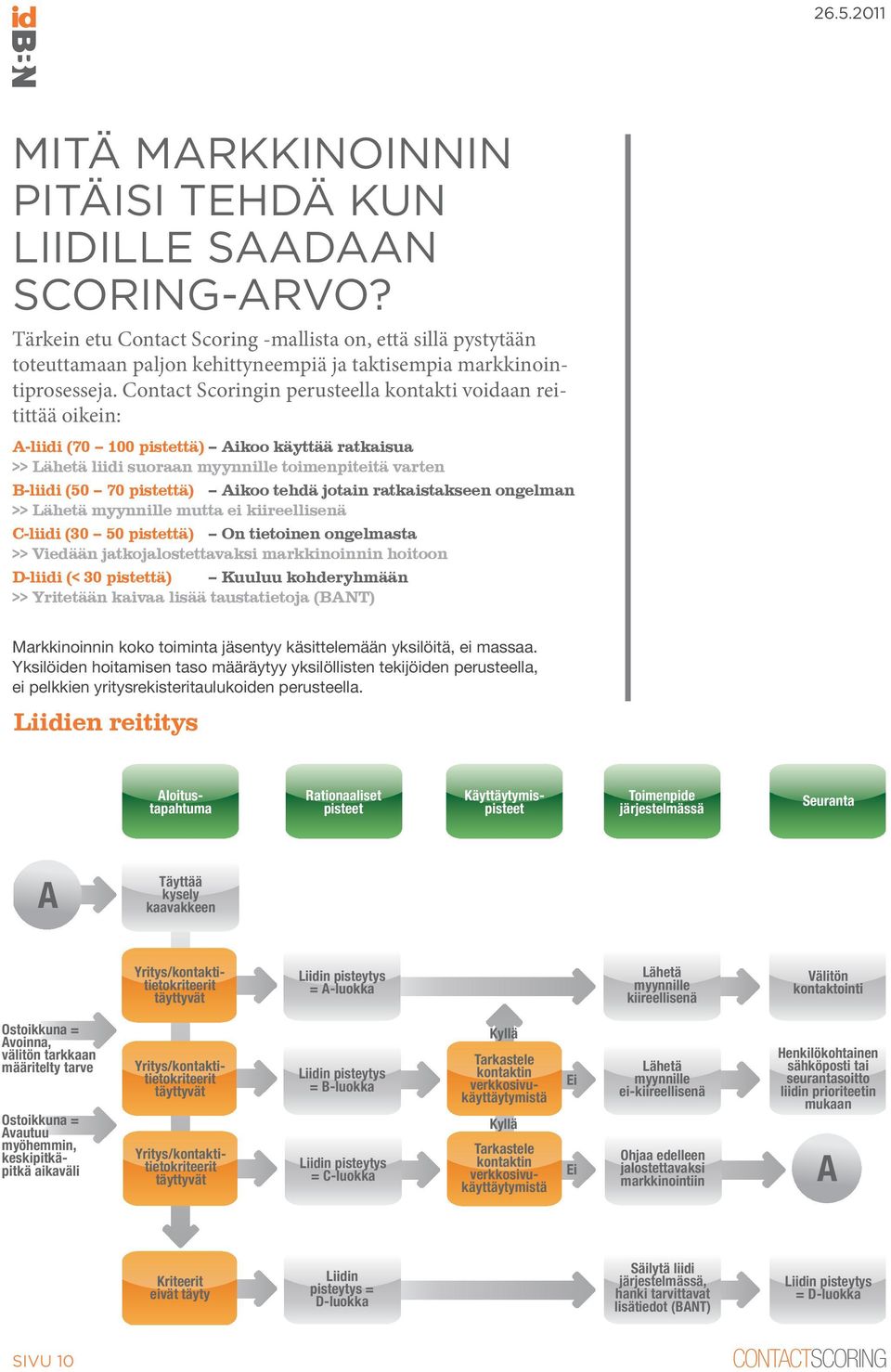 Contact Scoringin perusteella kontakti voidaan reitittää oikein: A-liidi (70 100 pistettä) Aikoo käyttää ratkaisua >> Lähetä liidi suoraan myynnille toimenpiteitä varten B-liidi (50 70 pistettä)