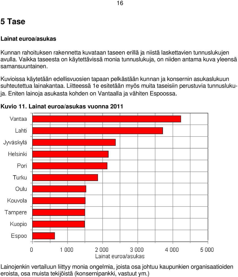 Kuvioissa käytetään edellisvuosien tapaan pelkästään kunnan ja konsernin asukaslukuun suhteutettua lainakantaa.