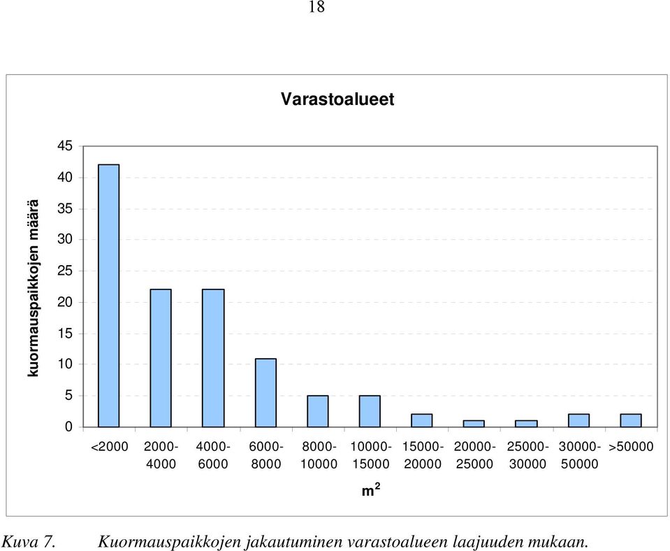 15000-20000 20000-25000 25000-30000 30000-50000 >50000 m 2 Kuva