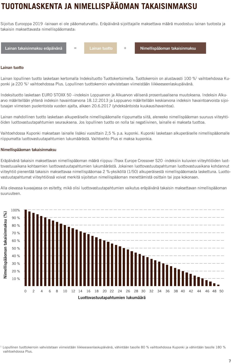 tuotto Lainan lopullinen tuotto lasketaan kertomalla Indeksituotto Tuottokertoimella. Tuottokerroin on alustavasti 100 % 1 vaihtoehdossa Kuponki ja 220 % 1 vaihtoehdossa Plus.