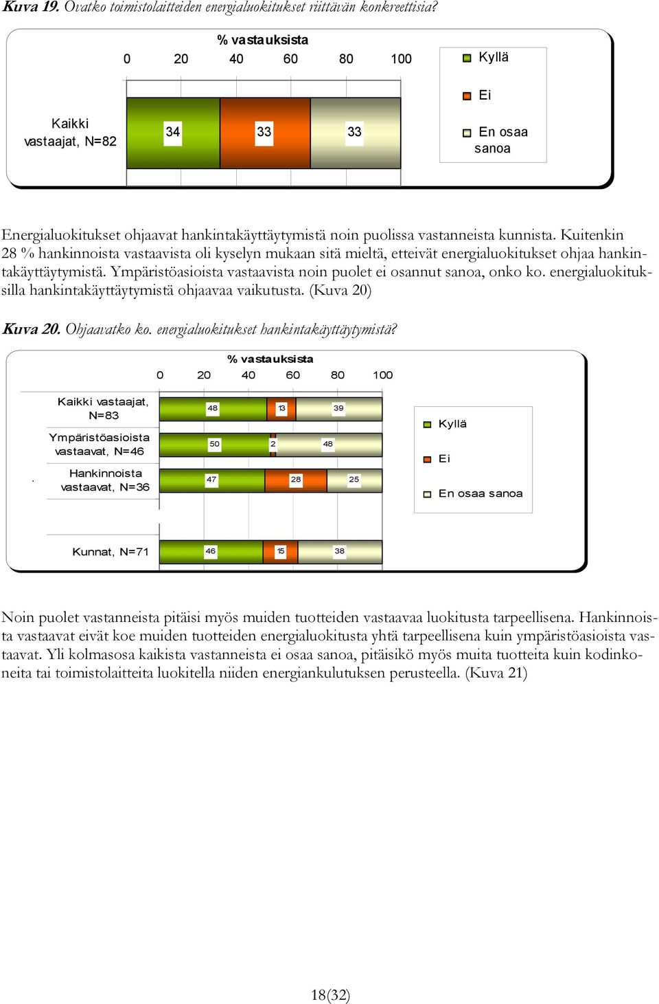 Kuitenkin 28 % hankinnoista vastaavista oli kyselyn mukaan sitä mieltä, etteivät energialuokitukset ohjaa hankintakäyttäytymistä. Ympäristöasioista vastaavista noin puolet ei osannut sanoa, onko ko.