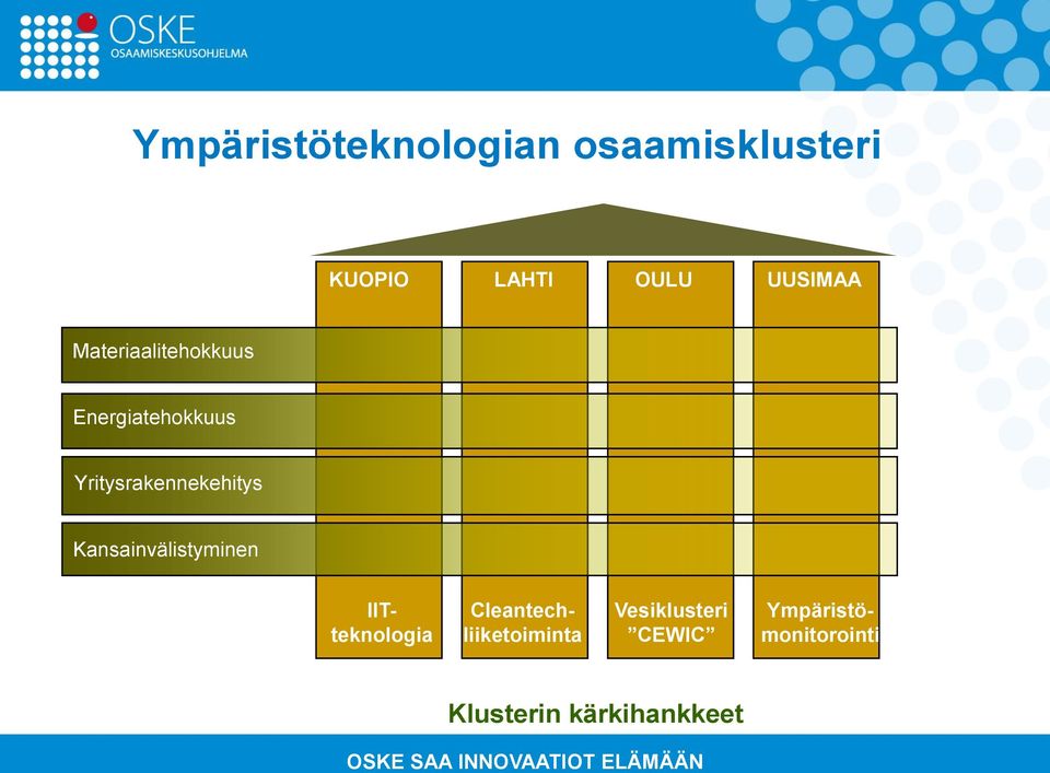 Yritysrakennekehitys Kansainvälistyminen Vesiklusteri CEWIC