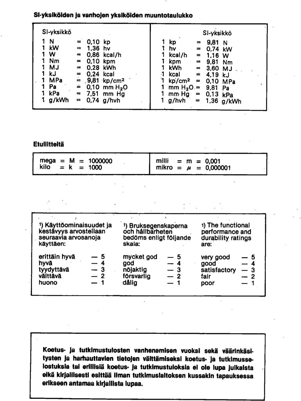 1,36 g/kwh Etullitteitä mega = M = 1000000 kilo = k = 1000 milli = m = 0,001 mikro = p = 0,000001 1) Käyttöominaisuudet ja kestävyys arvostellaan seuraavia arvosanoja käyttäen: 1) Brukseaenskaperna