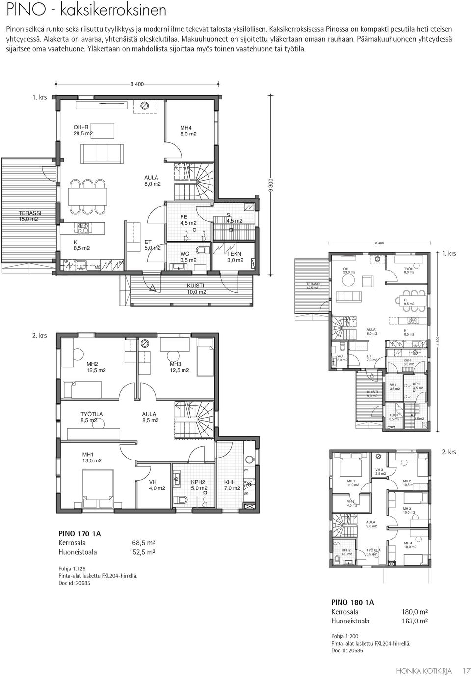 Yläkertaan on mahdollista sijoittaa myös toinen vaatehuone tai työtila. +R 28,5 m2 MH4 8 400 1.