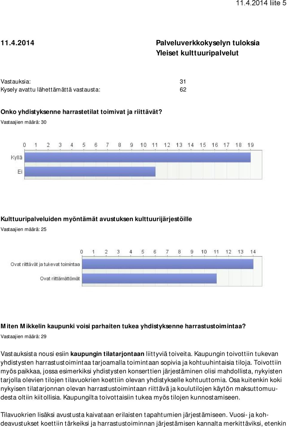 Vastaajien määrä: 29 Vastauksista nousi esiin kaupungin tilatarjontaan liittyviä toiveita.