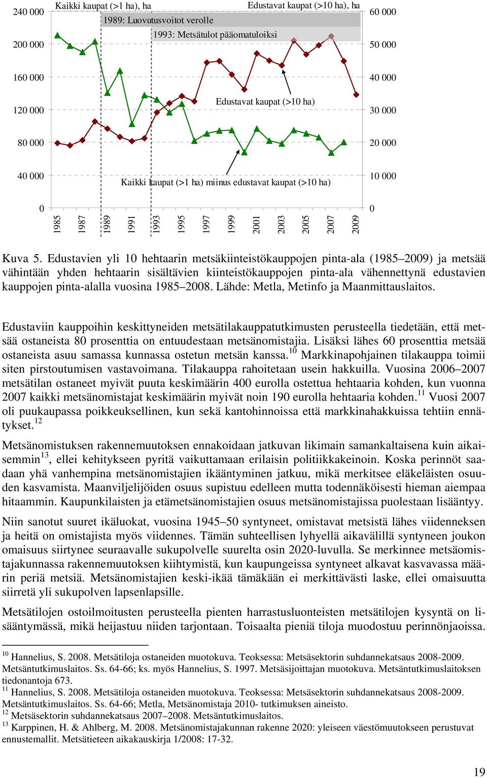 Edustavien yli 10 hehtaarin metsäkiinteistökauppojen pinta-ala (1985 2009) ja metsää vähintään yhden hehtaarin sisältävien kiinteistökauppojen pinta-ala vähennettynä edustavien kauppojen pinta-alalla