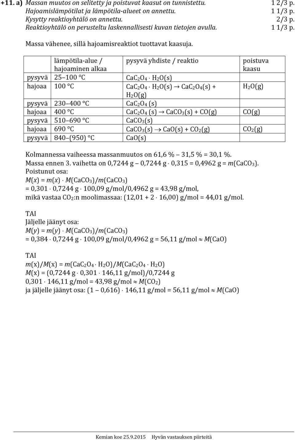 lämpötila alue / hajoaminen alkaa pysyvä yhdiste / reaktio poistuva kaasu pysyvä 25 100 C CaC 2 O 4 H 2 O(s) hajoaa 100 C CaC 2 O 4 H 2 O(s) CaC 2 O 4 (s) + H 2 O(g) H 2 O(g) pysyvä 230 400 C CaC 2 O