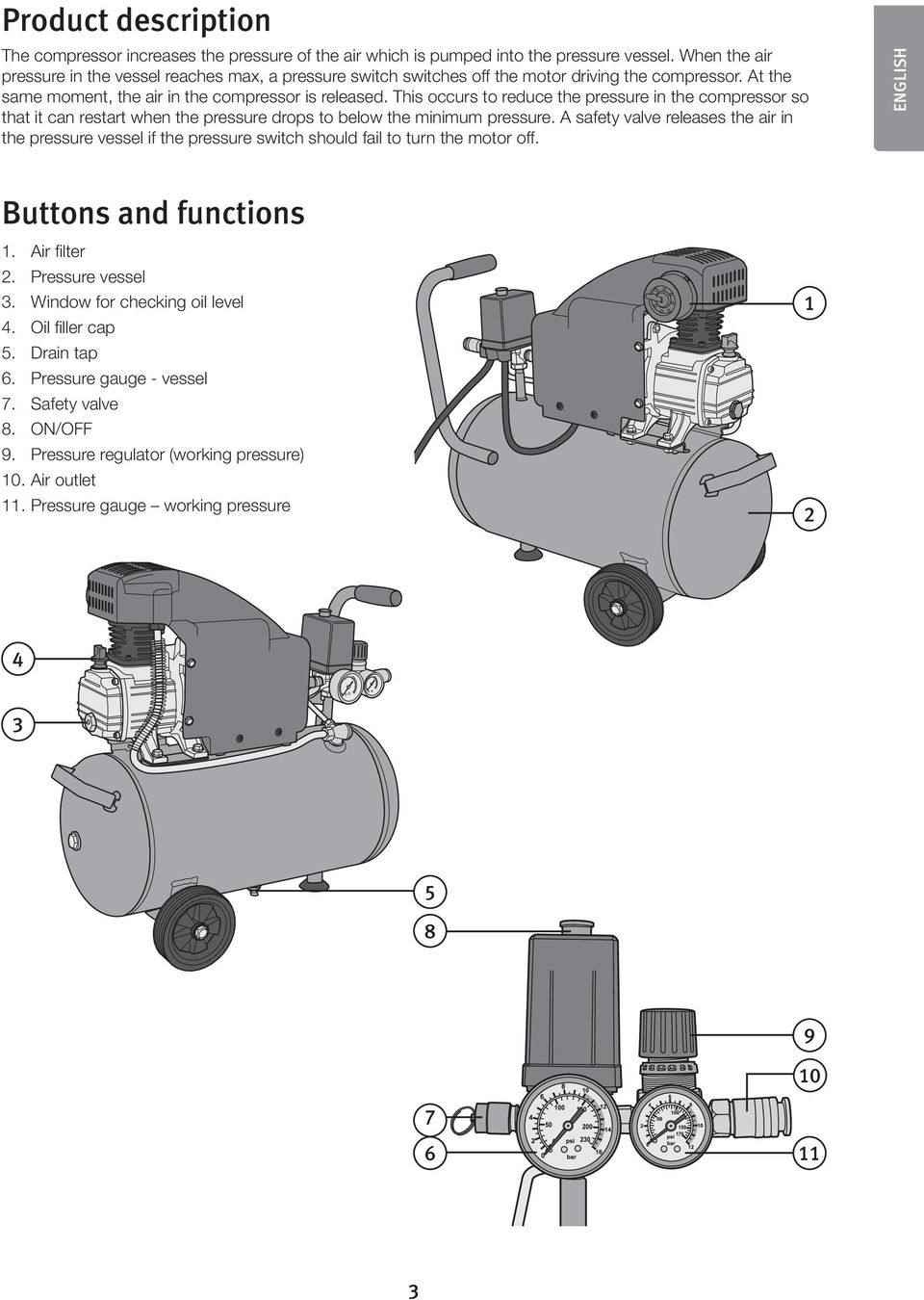 This occurs to reduce the pressure in the compressor so that it can restart when the pressure drops to below the minimum pressure.