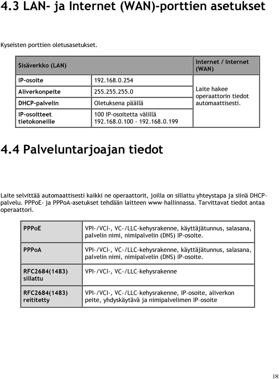4 Palveluntarjoajan tiedot Laite selvittää automaattisesti kaikki ne operaattorit, joilla on sillattu yhteystapa ja siinä DHCPpalvelu. PPPoE- ja PPPoA-asetukset tehdään laitteen www hallinnassa.