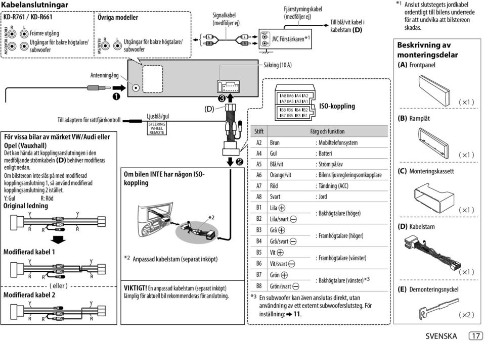 Beskrivning av monteringsdelar (A) Frontpanel ( eller ) Modifierad kabel 2 Till adaptern för rattfjärrkontroll För vissa bilar av märket VW/Audi eller Opel (Vauxhall) Det kan hända att