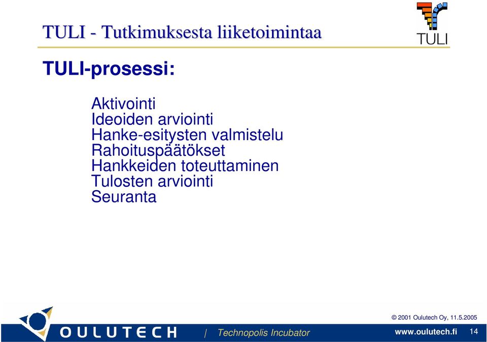 Hanke-esitysten valmistelu Rahoituspäätökset