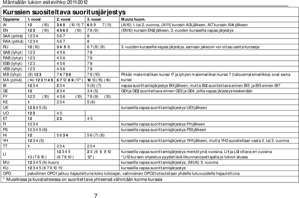 vuoden kursseilla vapaa järjestys SAA (pitkä) 1 2 3 4 5 6 7 8 RAA (pitkä) 1 2 3 4 5 6 7 8 RU 1 2 (10) 3 4 5 6 6 7 (8) (9) 3.