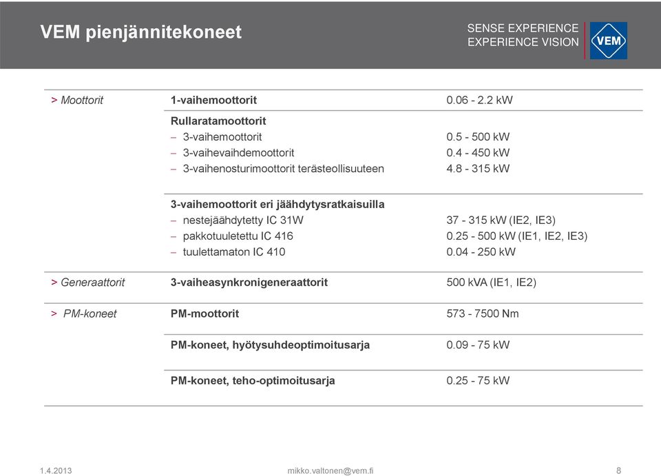 8-315 kw 3-vaihemoottorit eri jäähdytysratkaisuilla nestejäähdytetty IC 31W pakkotuuletettu IC 416 tuulettamaton IC 410 37-315 kw (IE2, IE3)