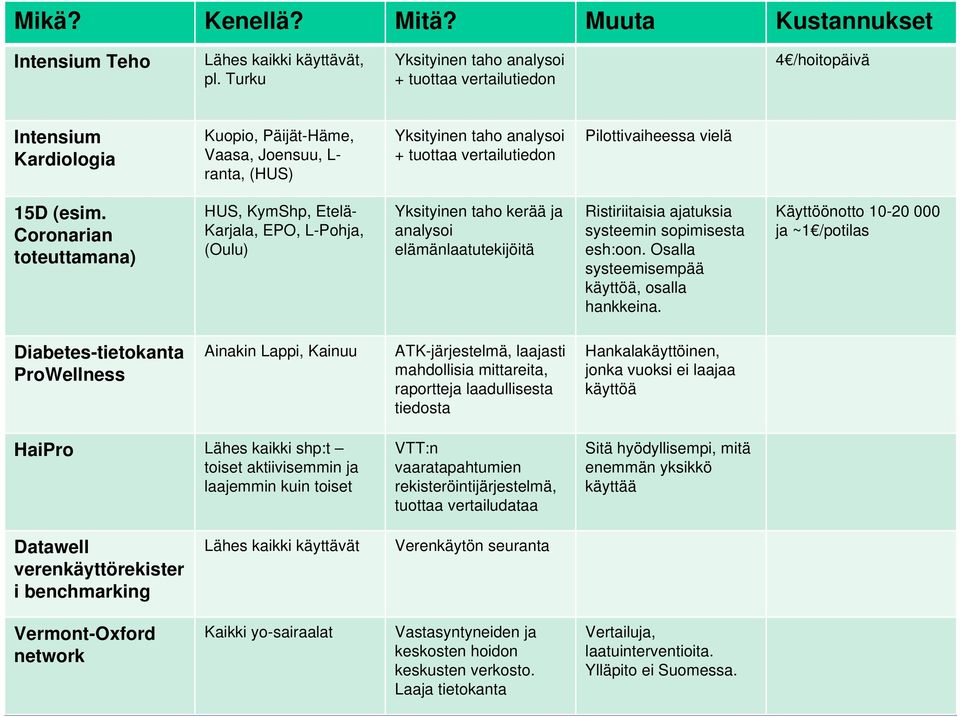 vertailutiedon Pilottivaiheessa vielä 15D (esim.