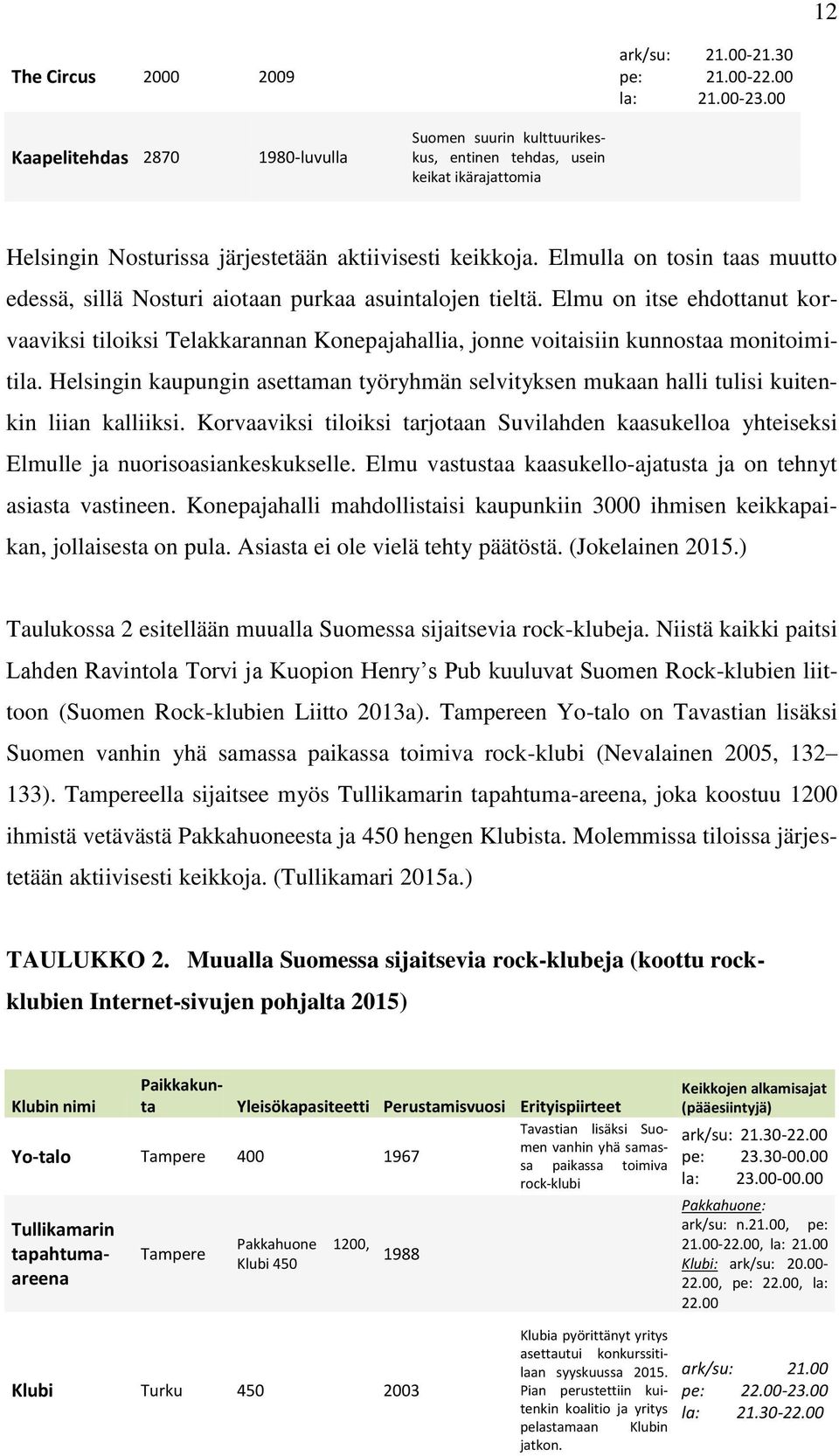 Elmulla on tosin taas muutto edessä, sillä Nosturi aiotaan purkaa asuintalojen tieltä.