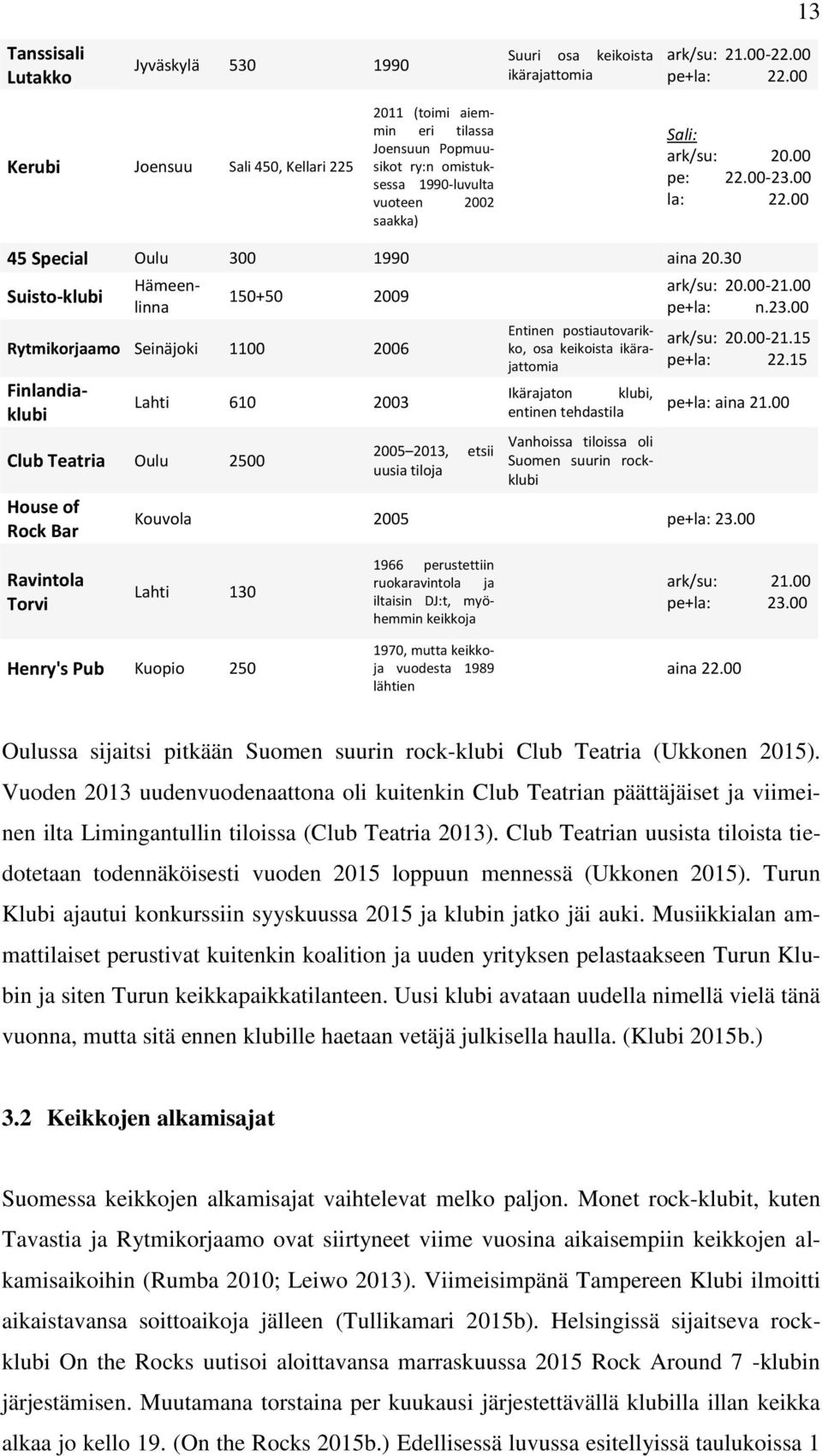 30 Suisto-klubi 2011 (toimi aiemmin eri tilassa Joensuun Popmuusikot ry:n omistuksessa 1990-luvulta vuoteen 2002 saakka) Hämeenlinna 150+50 2009 Rytmikorjaamo Seinäjoki 1100 2006 Entinen