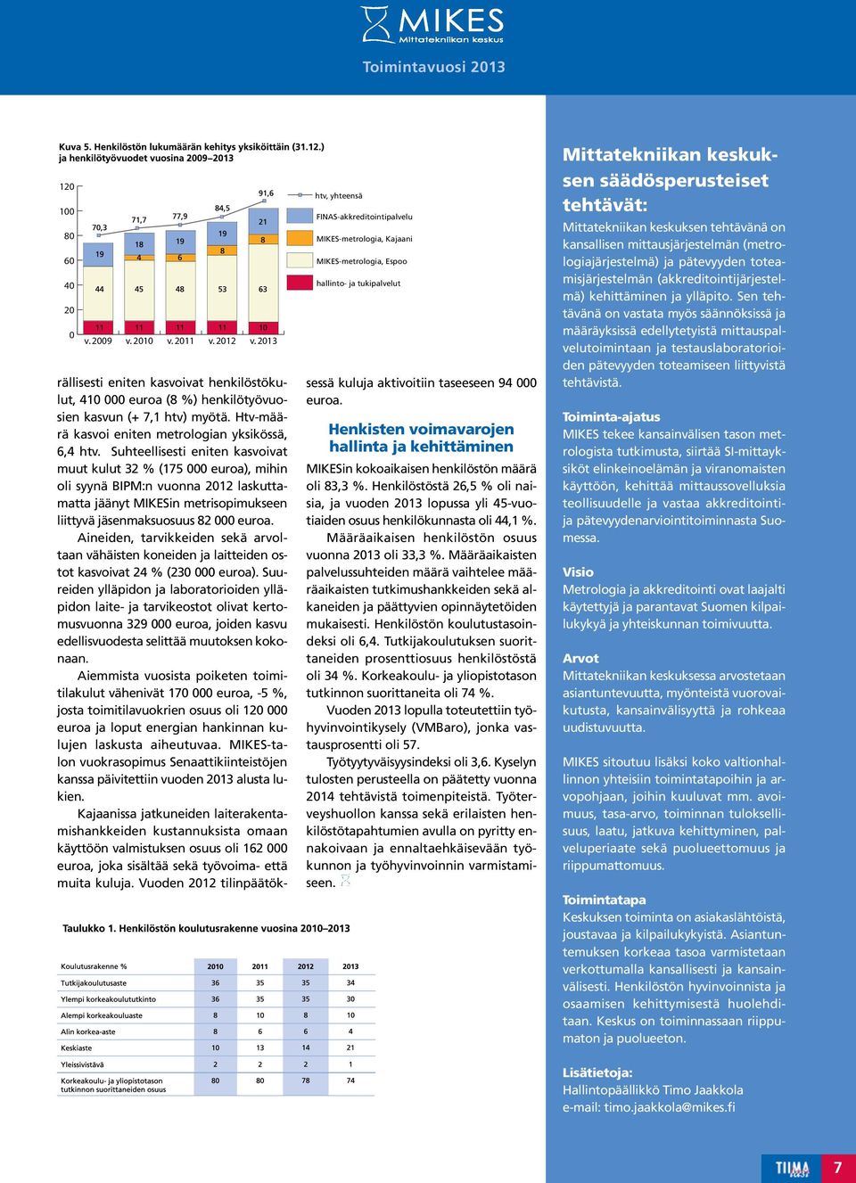 henkilötyövuosien kasvun (+ 7,1 htv) myötä. Htv-määrä kasvoi eniten metrologian yksikössä, 6,4 htv.