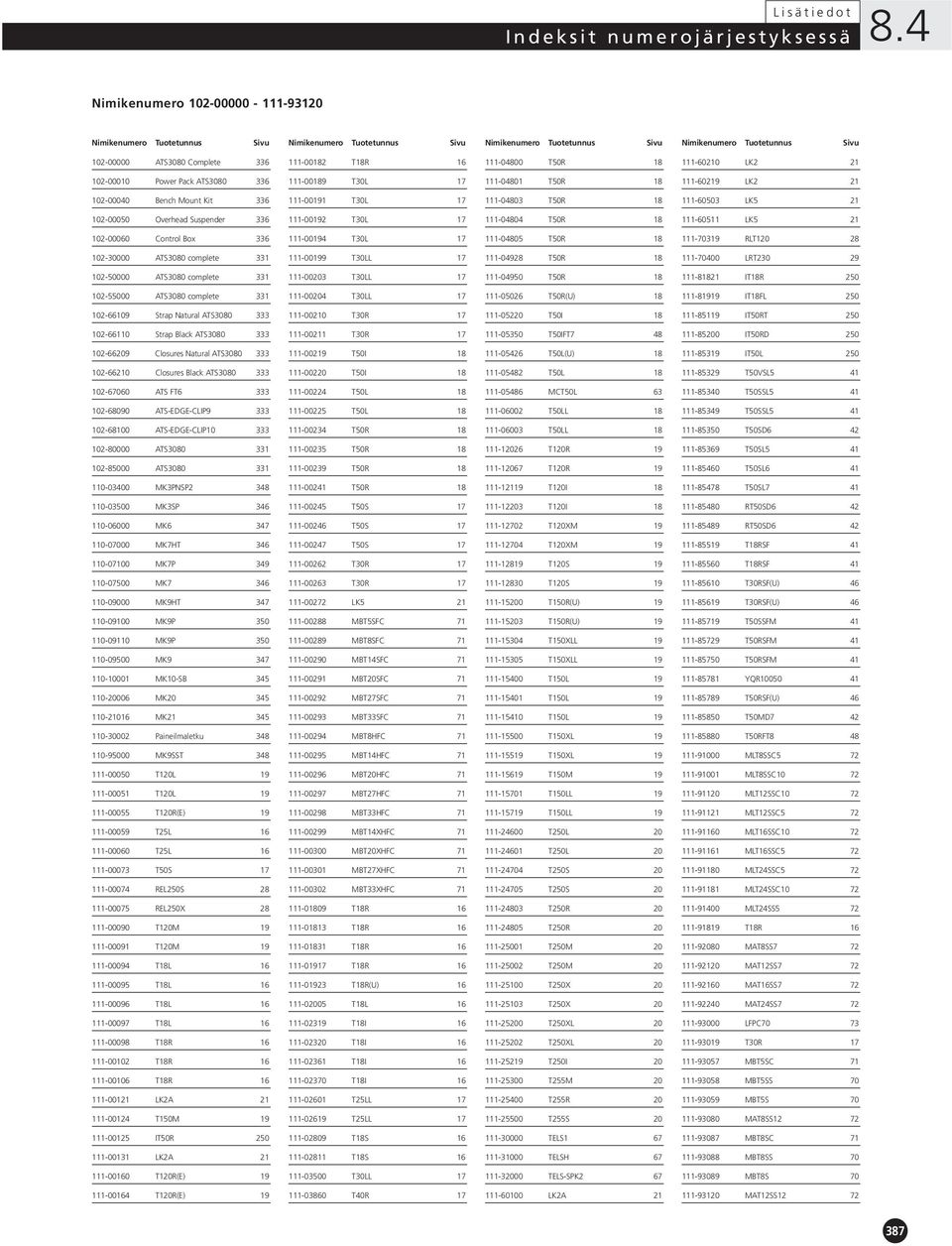 T18R 16 111-04800 T50R 18 111-60210 LK2 21 102-00010 Power Pack ATS3080 336 111-00189 T30L 17 111-04801 T50R 18 111-60219 LK2 21 102-00040 Bench Mount Kit 336 111-00191 T30L 17 111-04803 T50R 18