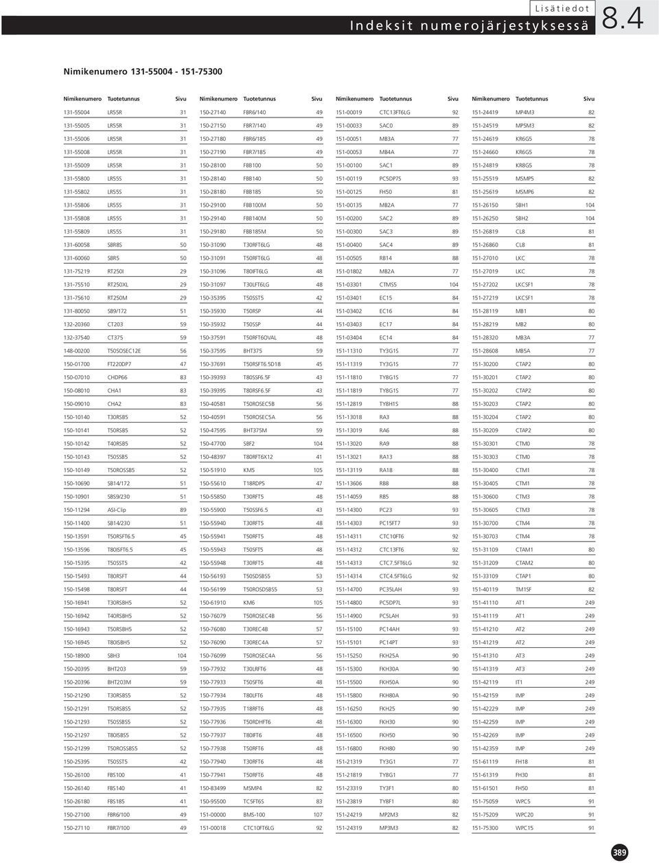 151-00019 CTC13FT6LG 92 151-24419 MP4M3 82 131-55005 LR55R 31 150-27150 FBR7/140 49 151-00033 SAC0 89 151-24519 MP5M3 82 131-55006 LR55R 31 150-27180 FBR6/185 49 151-00051 MB3A 77 151-24619 KR6G5 78