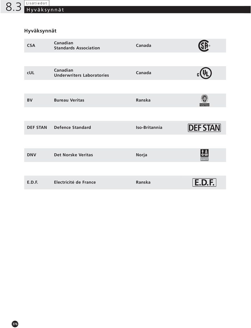 BV Bureau Veritas Ranska DEF STAN Defence Standard Iso-Britannia