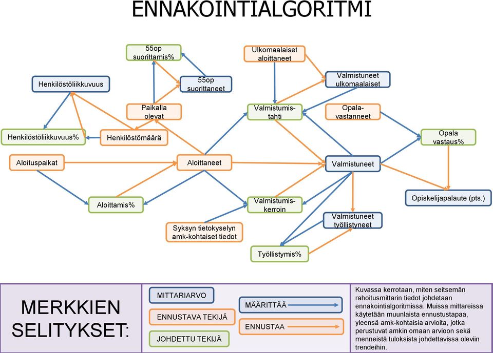 Opiskelijapalaute (pts.