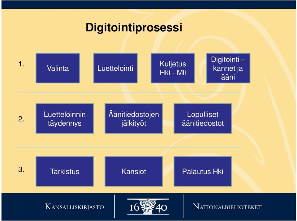 Digitointi kannet ja ääni 2.