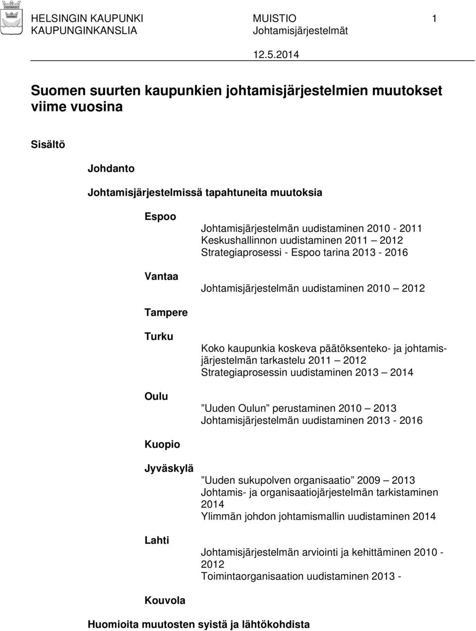 päätöksenteko- ja johtamisjärjestelmän tarkastelu 2011 2012 Strategiaprosessin uudistaminen 2013 2014 Uuden Oulun perustaminen 2010 2013 Johtamisjärjestelmän uudistaminen 2013-2016 Kuopio Jyväskylä