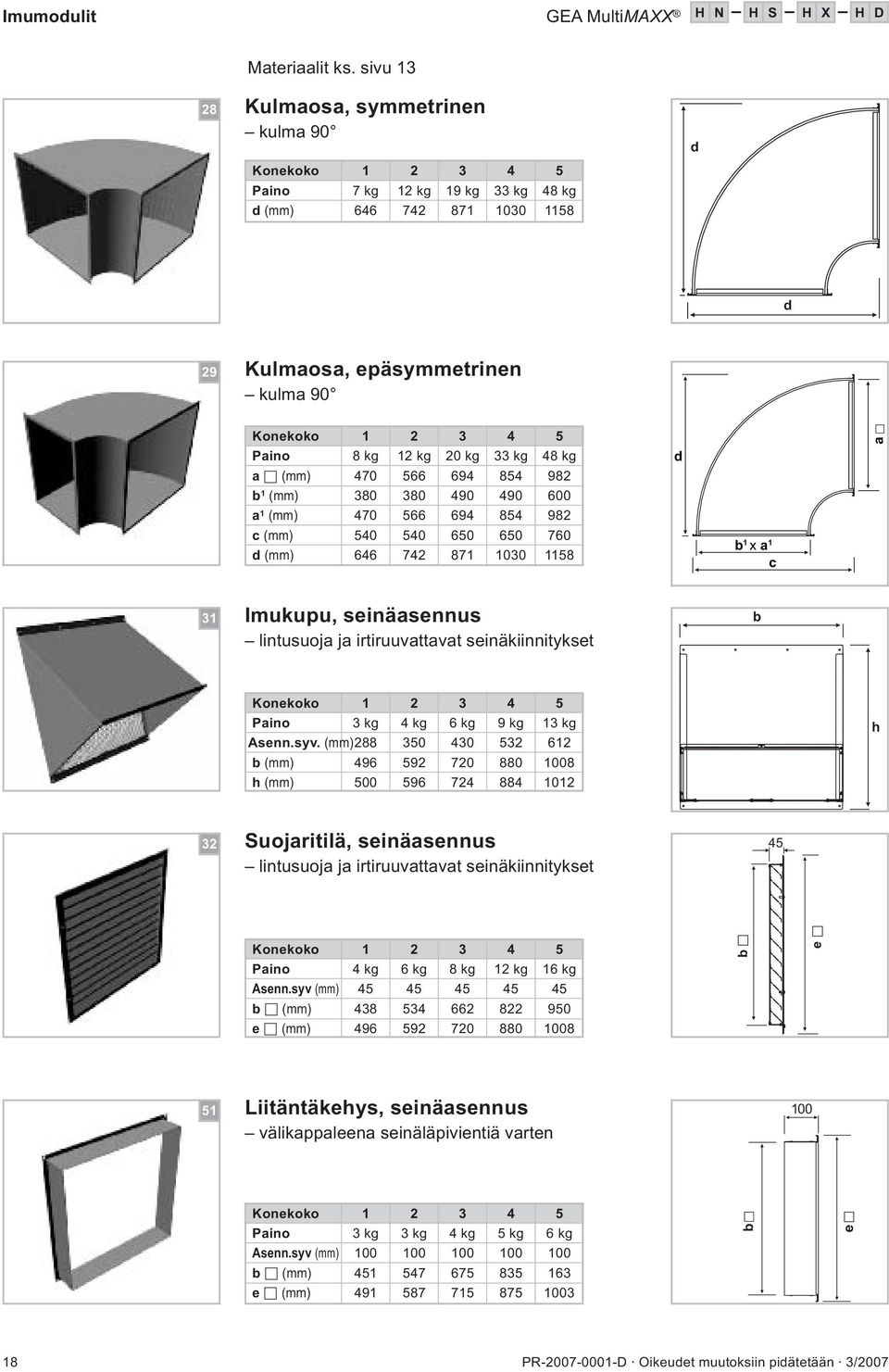 48 kg a (mm) 470 566 694 854 982 b (mm) 380 380 490 490 600 a (mm) 470 566 694 854 982 c (mm) 540 540 650 650 760 d (mm) 646 742 87 030 58 d b x a c a 3 Imukupu, seinäasennus lintusuoja ja