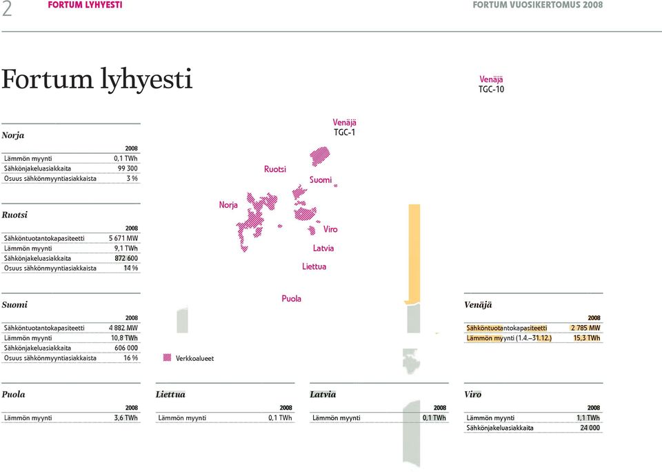 14 % 14 Latvia Liettua Puola Suomi Venä Ve näjä j 2008 Sähköntuotantokapasiteetti ta Lämmön m Lämm myynti Sähkönjakeluasiakkaita ak akelua Osuus sä sähkönmyyntiasiakkaista yyntiasi 4 882 8822 MW MW