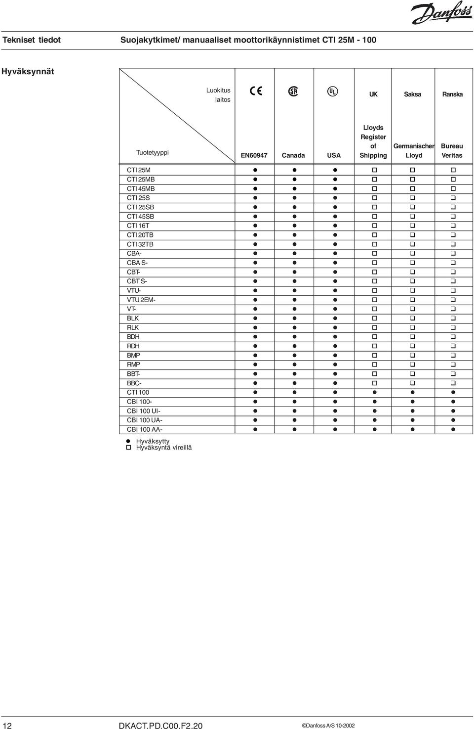 CTI 20TB CTI 32TB CBA- CBA S- CBT- CBT S- VTU- VTU 2EM- VT- BLK RLK BDH RDH BMP RMP BBT- BBC- CTI 100