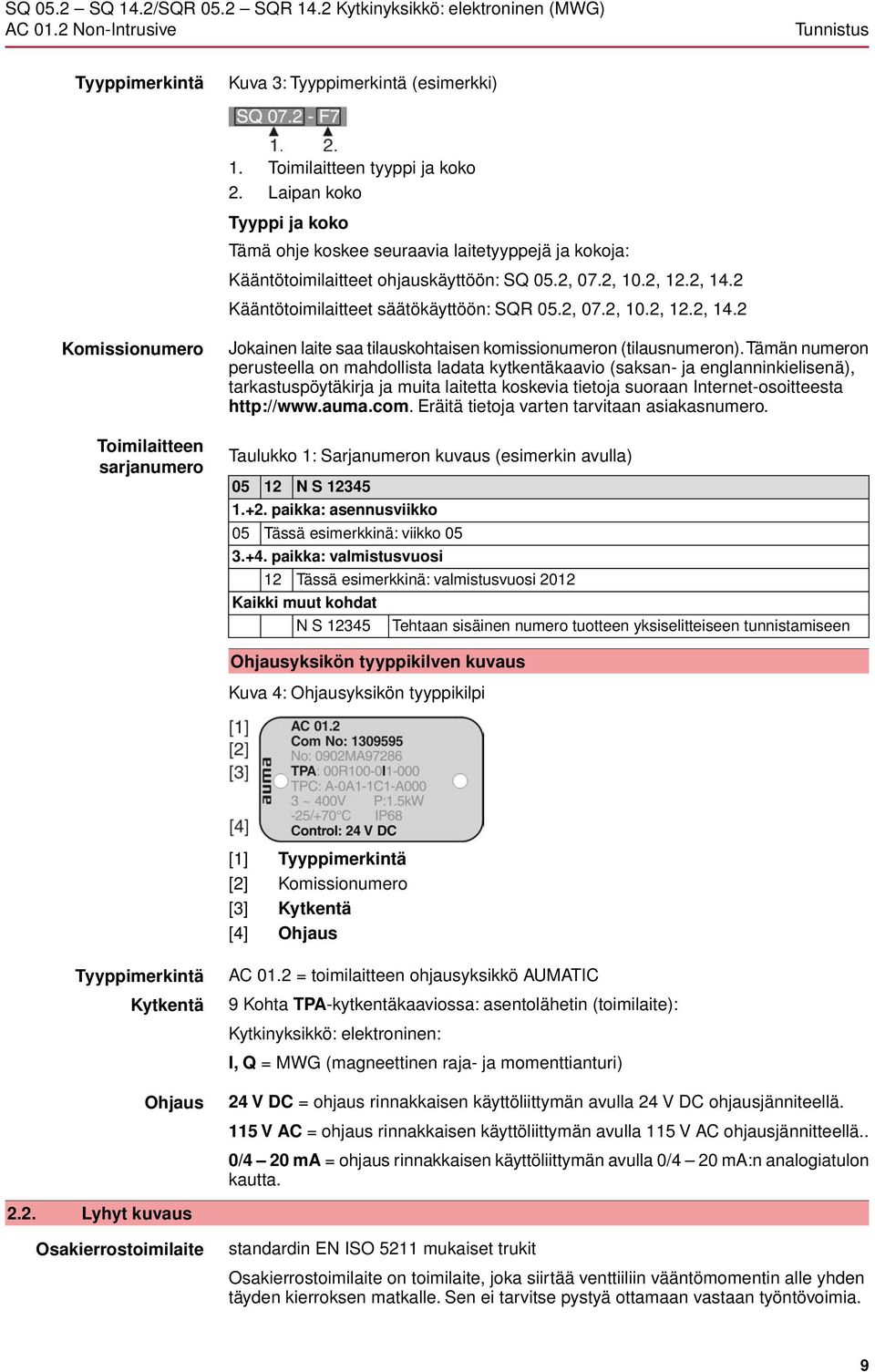 2 Kääntötoimilaitteet säätökäyttöön: SQR 05.2, 07.2, 10.2, 12.2, 14.2 Komissionumero Toimilaitteen sarjanumero Jokainen laite saa tilauskohtaisen komissionumeron (tilausnumeron).