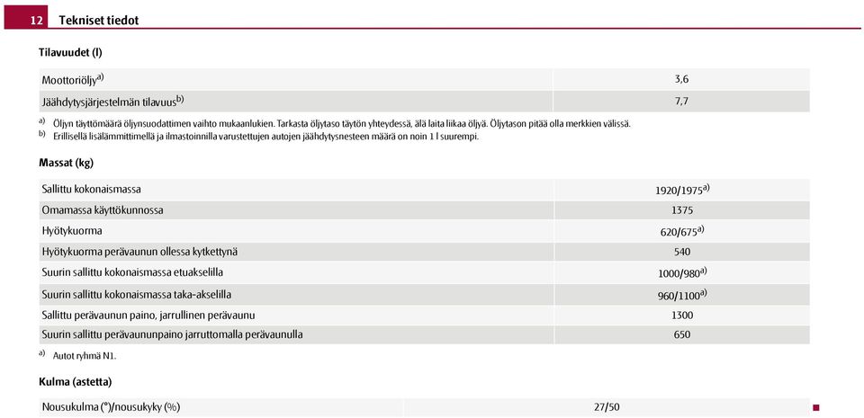 b) Erillisellä lisälämmittimellä ja ilmastoinnilla varustettujen autojen jäähdytysnesteen määrä on noin 1 l suurempi.