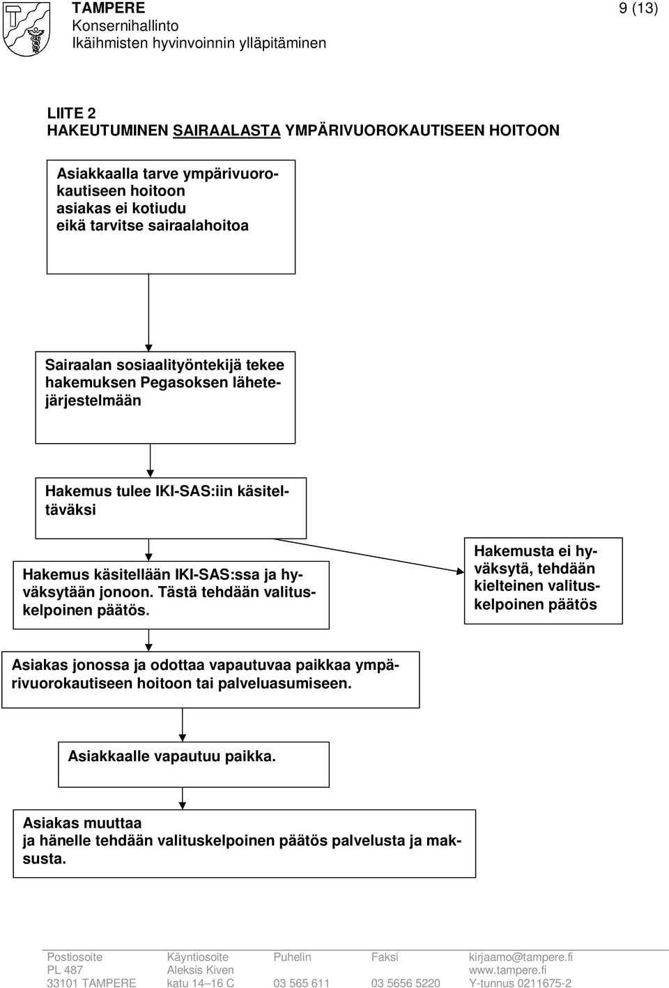 ja hyväksytään jonoon. Tästä tehdään valituskelpoinen päätös.