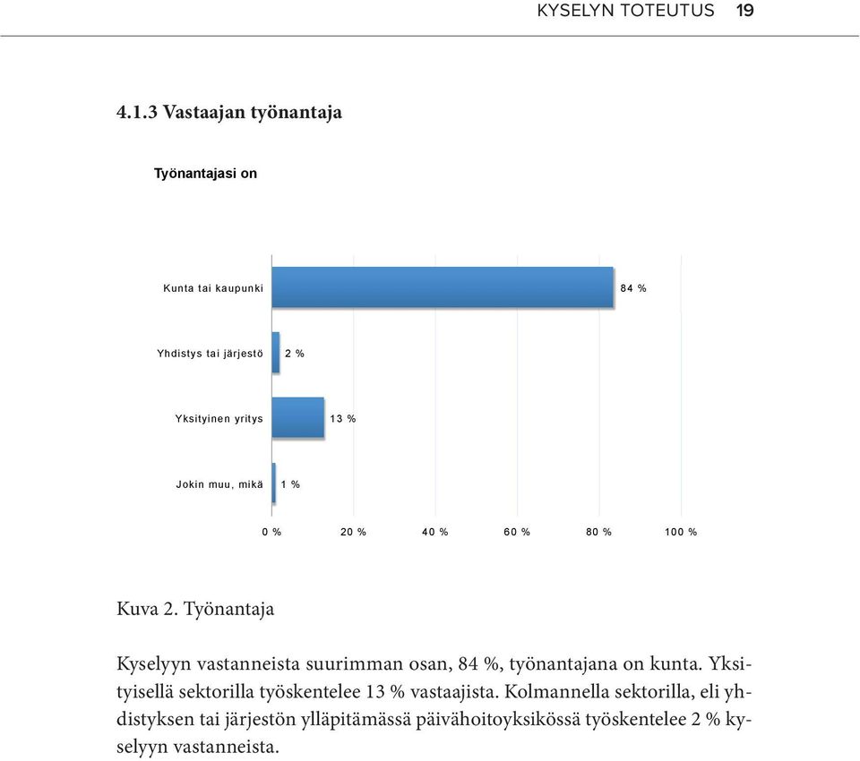 % Jokin muu, mikä 1 % 0 % 20 % 40 % 60 % 80 % 100 % Kuva 2.