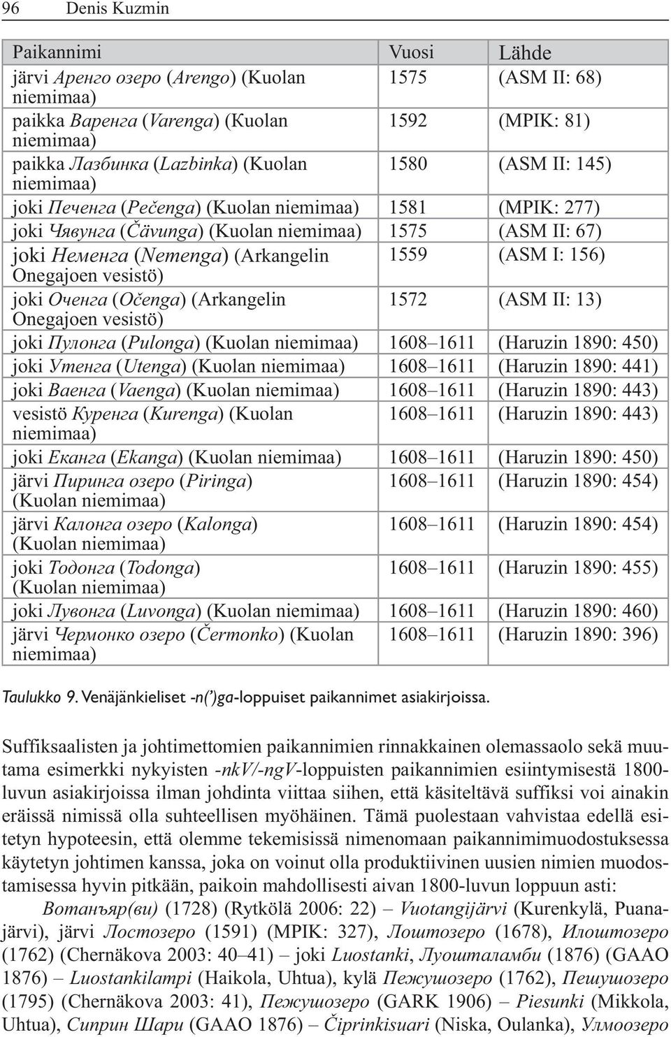 vesistö) joki (Pulonga) (Kuolan niemimaa) (Haruzin 1890: 450) joki (Utenga) (Kuolan niemimaa) (Haruzin 1890: 441) joki (Vaenga) (Kuolan niemimaa) (Haruzin 1890: 443) vesistö (Kurenga) (Kuolan