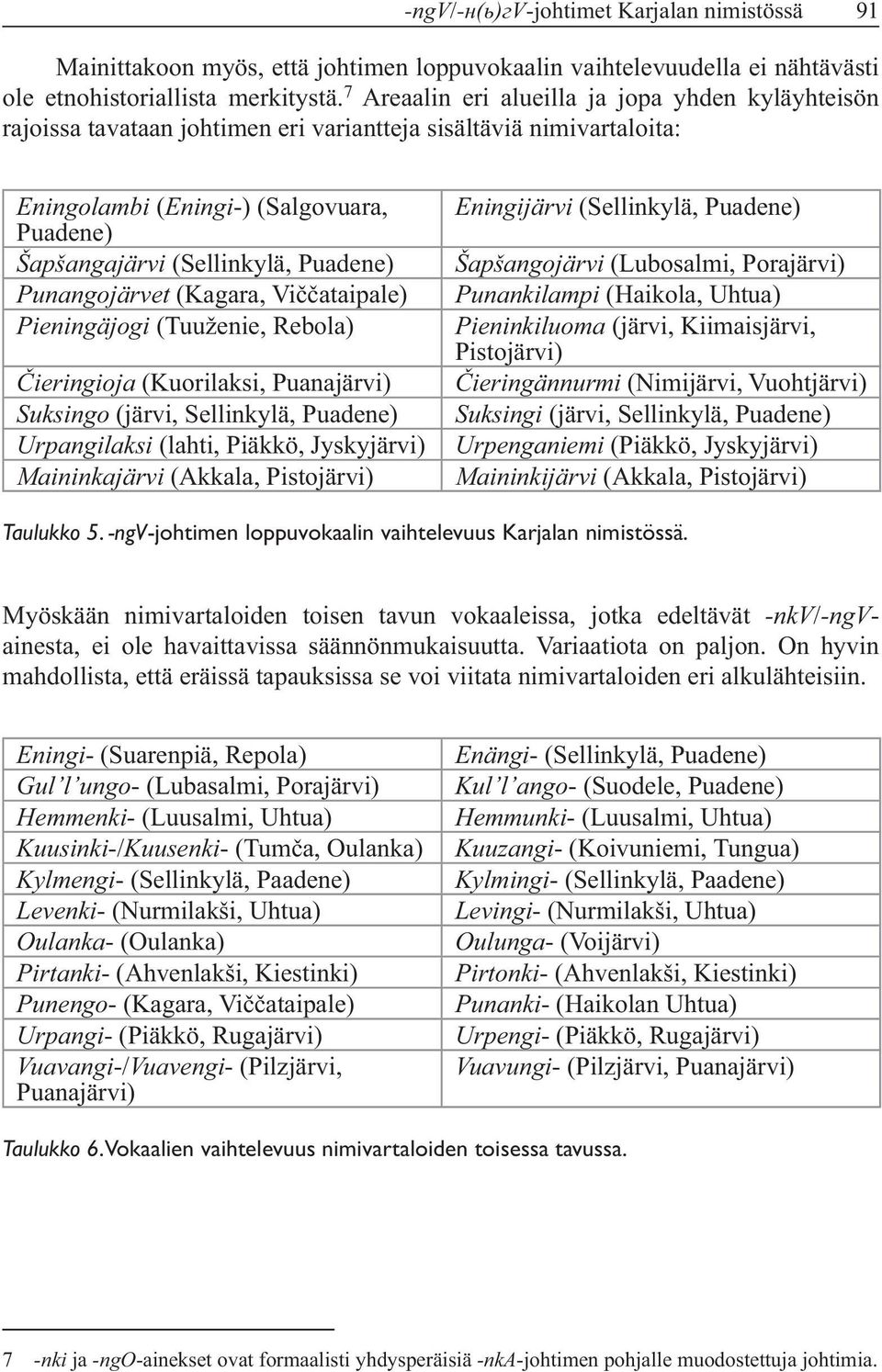 Puadene) Punangojärvet Pieningäjogi (Kuorilaksi, Puanajärvi) Suksingo (järvi, Sellinkylä, Puadene) Urpangilaksi (lahti, Piäkkö, Jyskyjärvi) Maininkajärvi (Akkala, Pistojärvi) Eningijärvi (Sellinkylä,