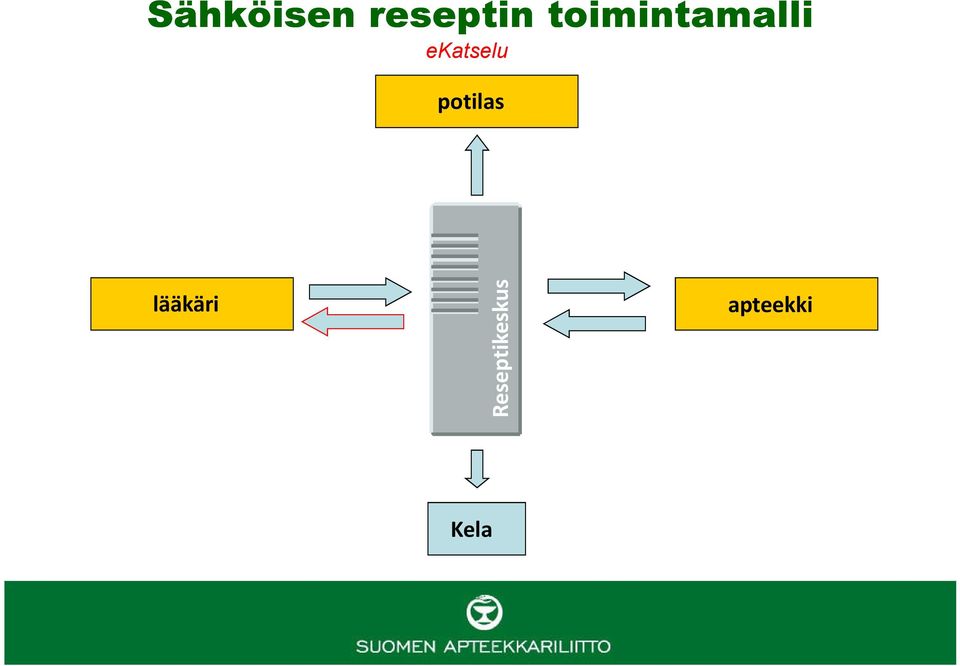 ekatselu potilas