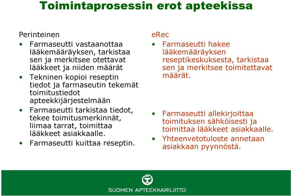 tarrat, toimittaa lääkkeet asiakkaalle. Farmaseutti kuittaa reseptin.