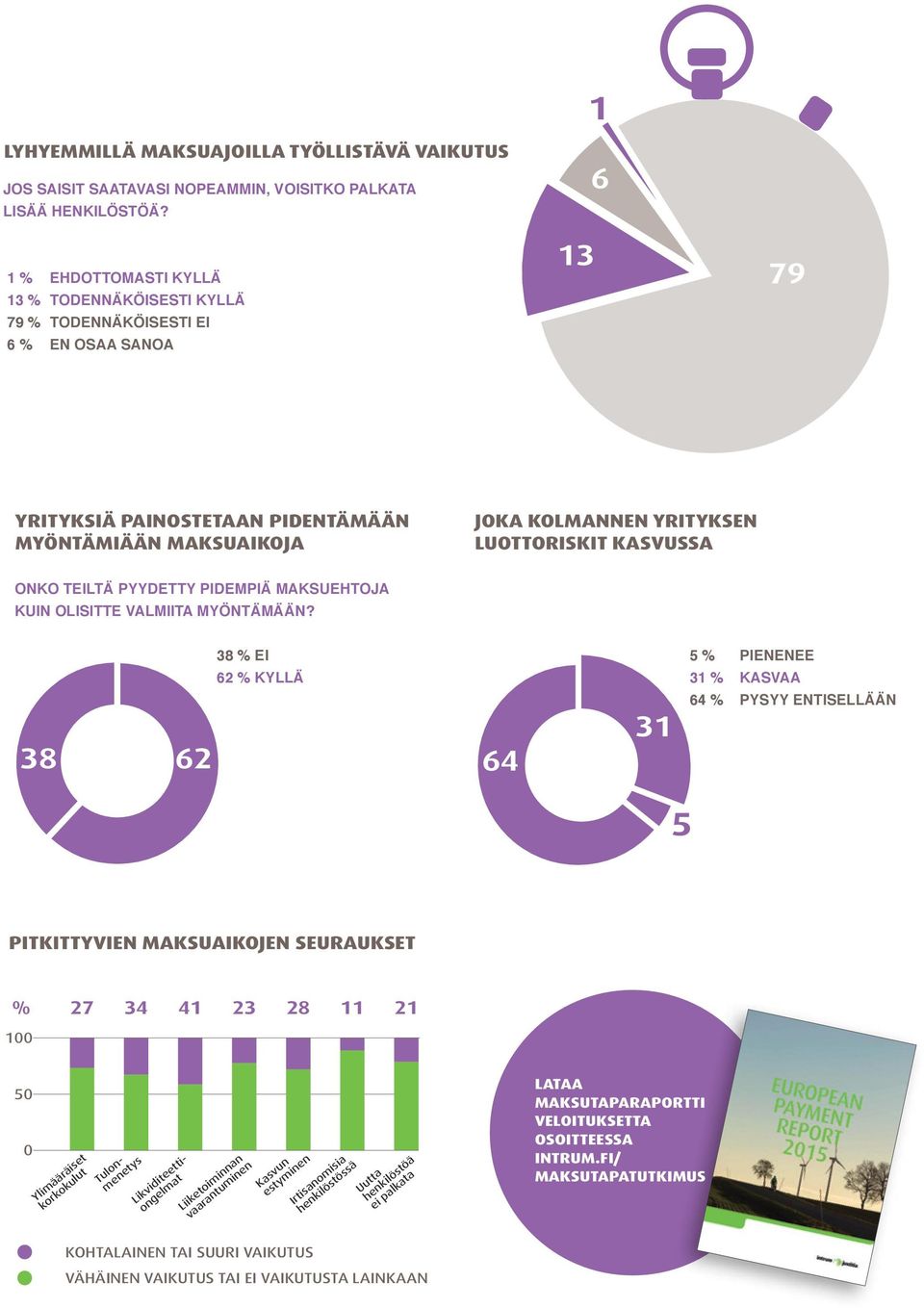 KASVUSSA ONKO TEILTÄ PYYDETTY PIDEMPIÄ MAKSUEHTOJA KUIN OLISITTE VALMIITA MYÖNTÄMÄÄN?