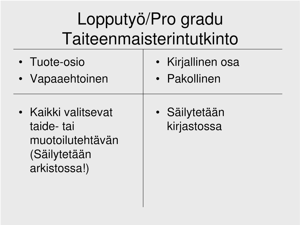 Pakollinen Kaikki valitsevat taide- tai