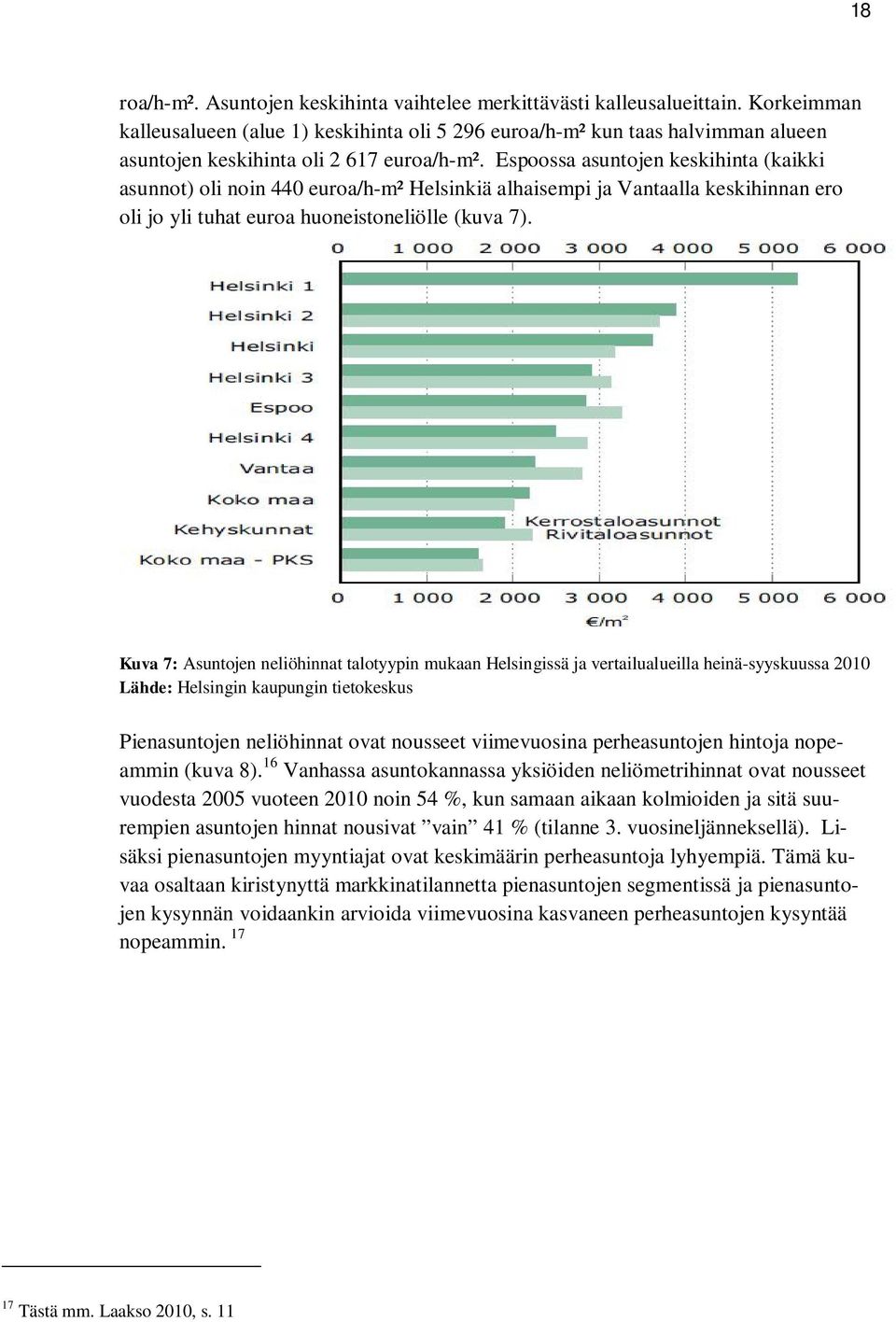 Espoossa asuntojen keskihinta (kaikki asunnot) oli noin 440 euroa/h-m² Helsinkiä alhaisempi ja Vantaalla keskihinnan ero oli jo yli tuhat euroa huoneistoneliölle (kuva 7).