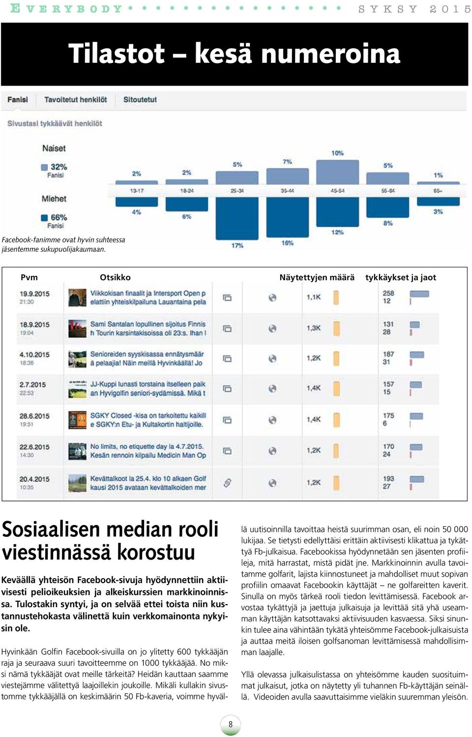 markkinoinnissa. Tulostakin syntyi, ja on selvää ettei toista niin kustannustehokasta välinettä kuin verkkomainonta nykyisin ole.