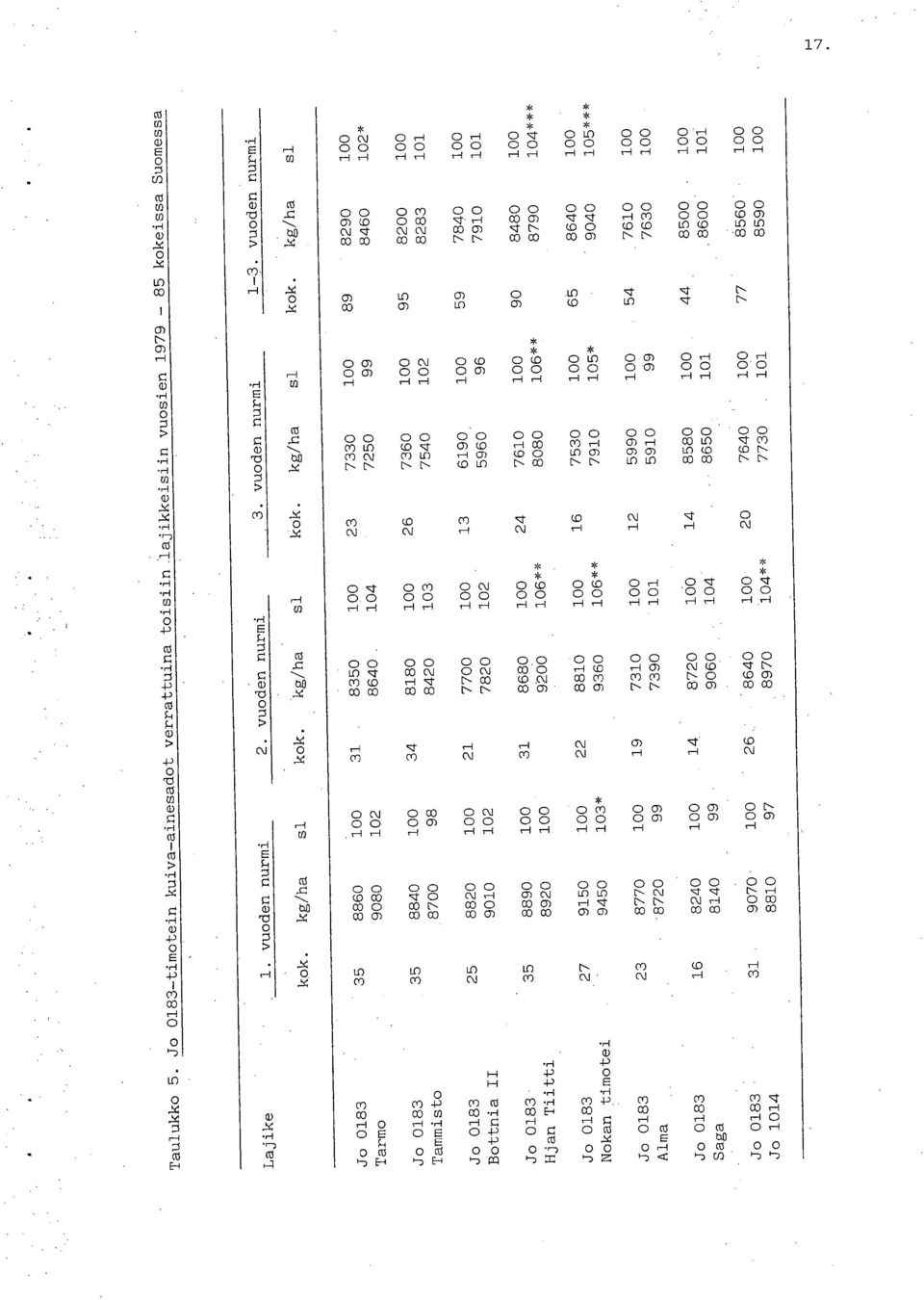 H H H H H H H H H d- HH d rc25 La c 11 1( 11. N CO H (.