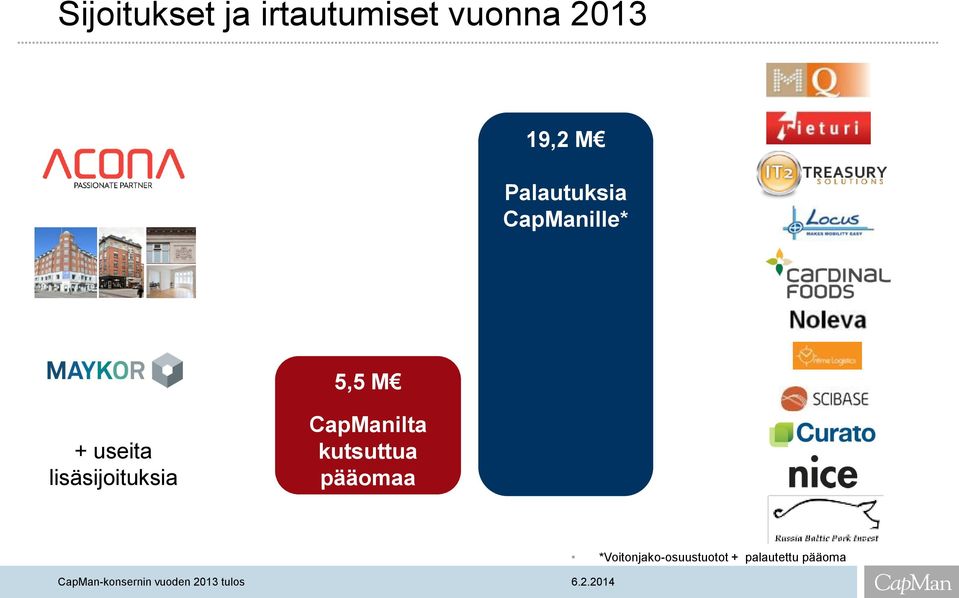 useita lisäsijoituksia CapManilta kutsuttua