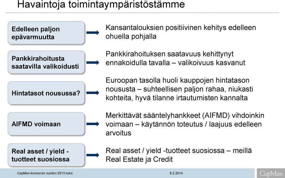 ennakoidulla tavalla valikoivuus kasvanut Euroopan tasolla huoli kauppojen hintatason noususta suhteellisen paljon rahaa, niukasti kohteita, hyvä tilanne