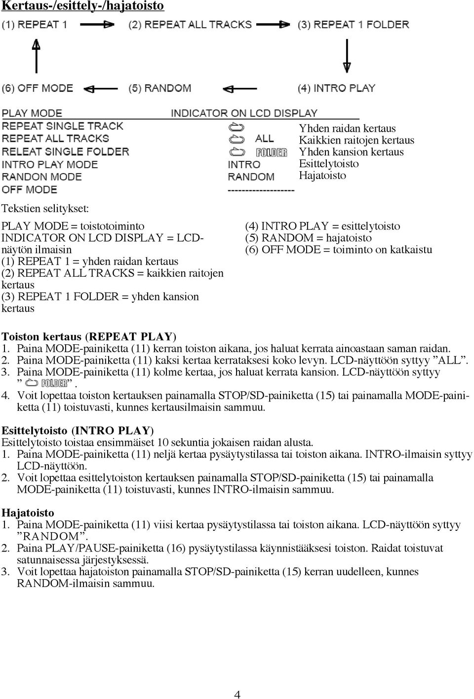 hajatoisto (6) OFF MODE = toiminto on katkaistu Toiston kertaus (REPEAT PLAY) 1. Paina MODE-painiketta (11) kerran toiston aikana, jos haluat kerrata ainoastaan saman raidan. 2.