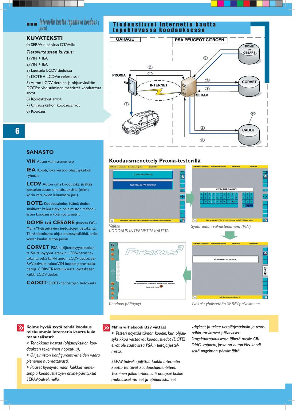 u t t a t a p a h t u v a s s a k o o d a u k s e s s a SANASTO VIN: Auton valmistenumero Koodausmenettely Proxia-testerillä IEA: Koodi, joka kertoo ohjausyksikön ryhmän LCDV: Auton oma koodi, joka
