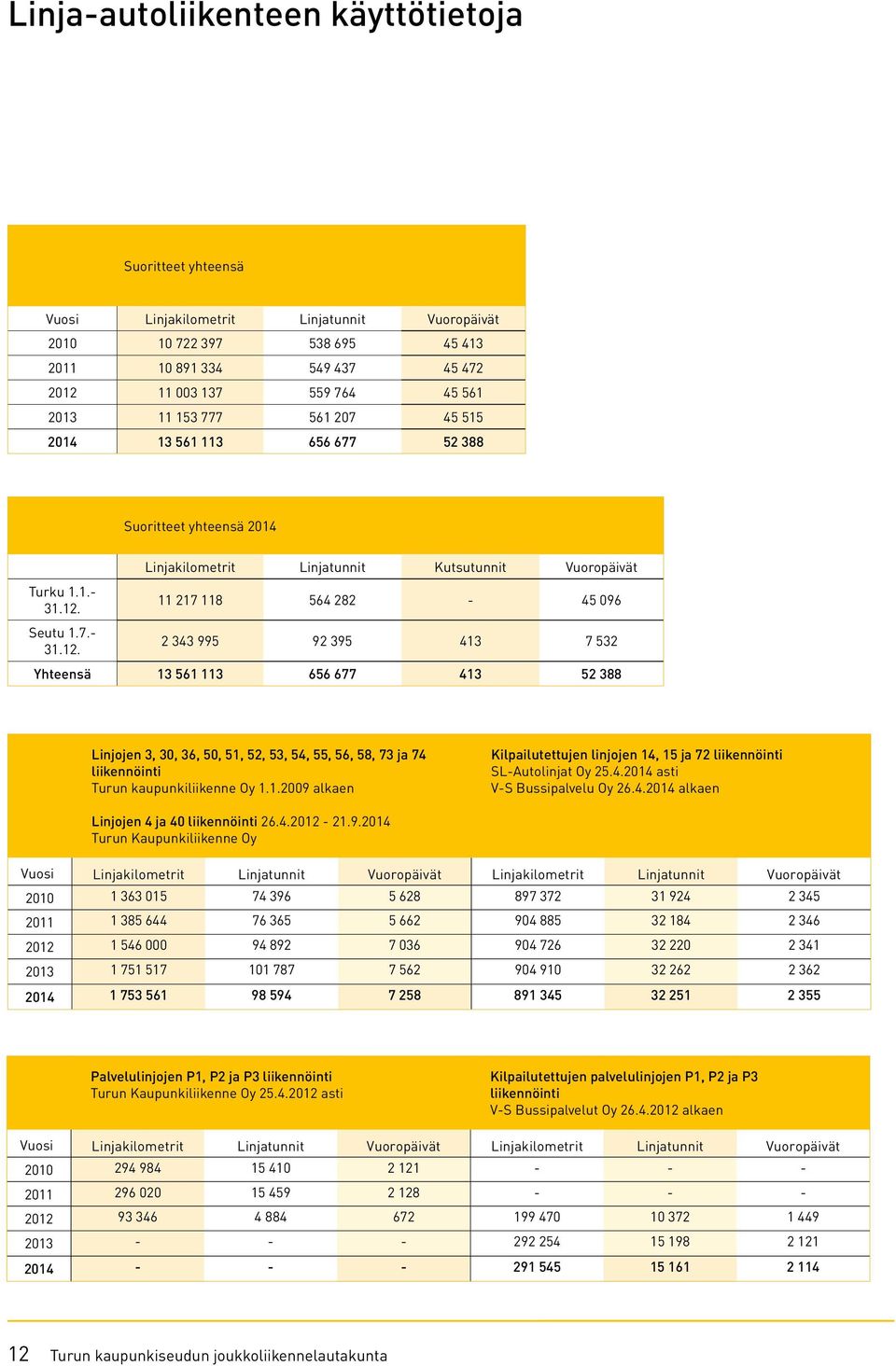 Seutu 1.7.- 31.12.