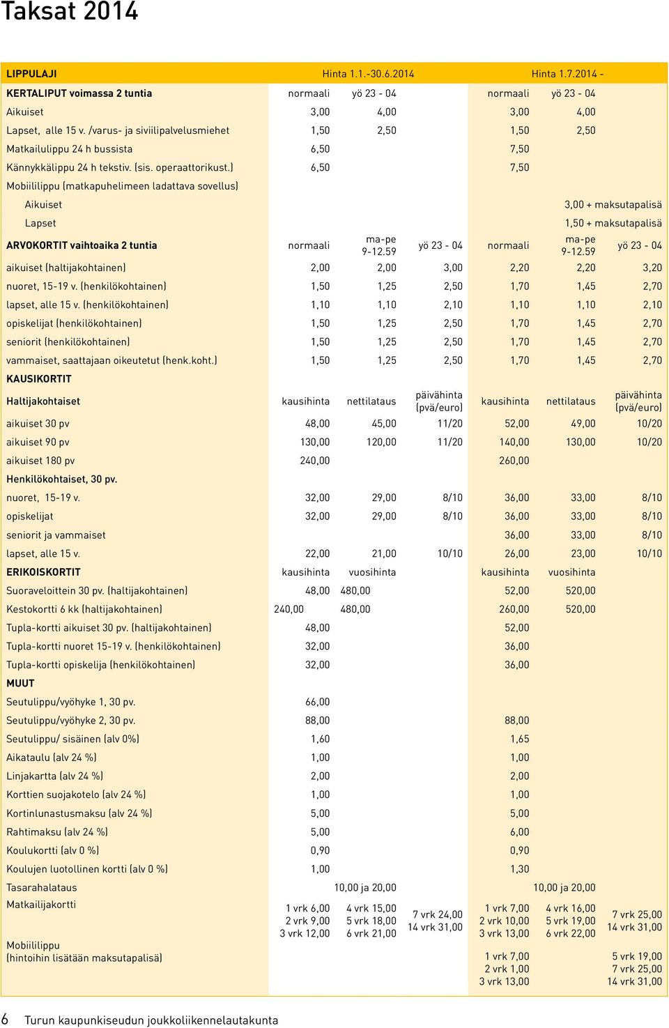 ) 6,50 7,50 Mobiililippu (matkapuhelimeen ladattava sovellus) Aikuiset Lapset ARVOKORTIT vaihtoaika 2 tuntia normaali ma-pe 9-12.