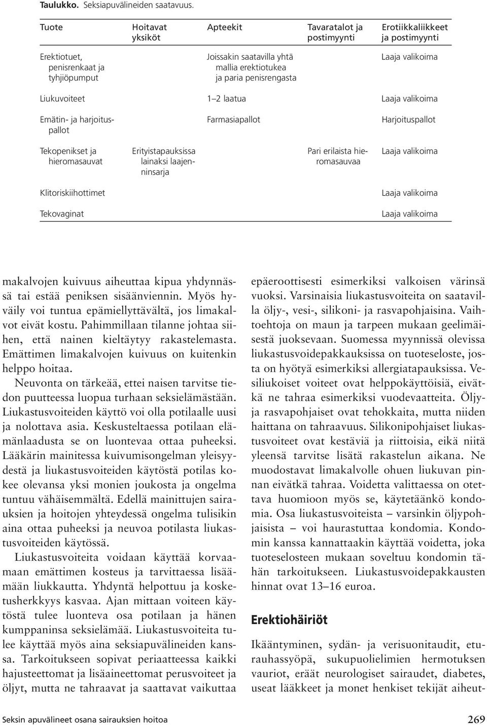 paria penisrengasta Liukuvoiteet 1 2 laatua Laaja valikoima Emätin- ja harjoitus- Farmasiapallot Harjoituspallot pallot Tekopenikset ja Erityistapauksissa Pari erilaista hie- Laaja valikoima